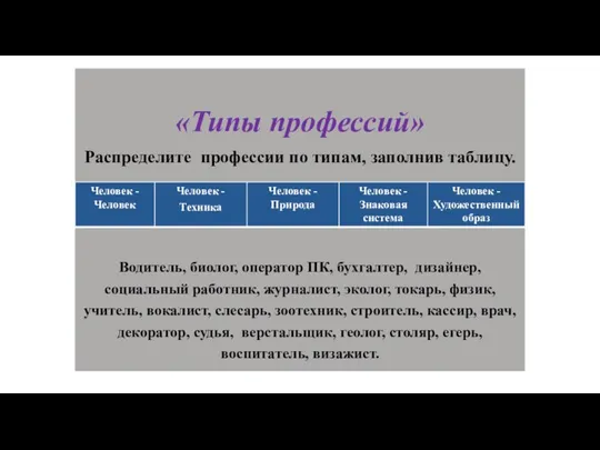 «Типы профессий» Распределите профессии по типам, заполнив таблицу. Водитель, биолог,