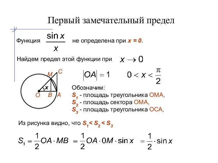 Первый замечательный предел Функция не определена при x = 0.