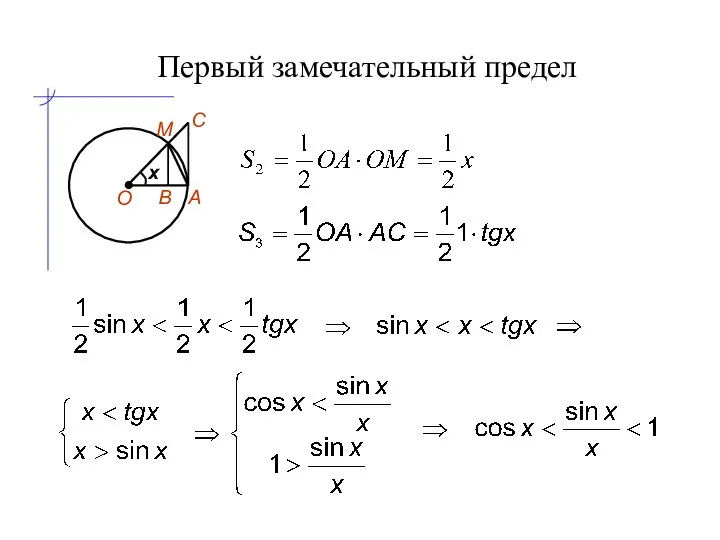 Первый замечательный предел О А В С М x