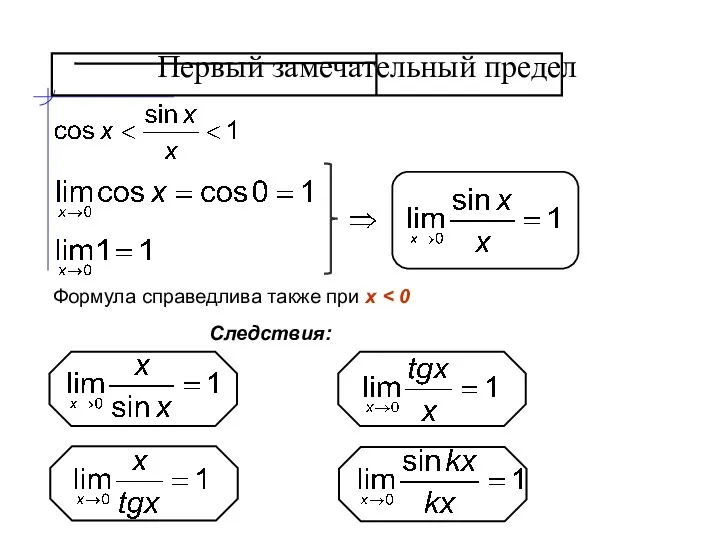 Первый замечательный предел Следствия: Формула справедлива также при x