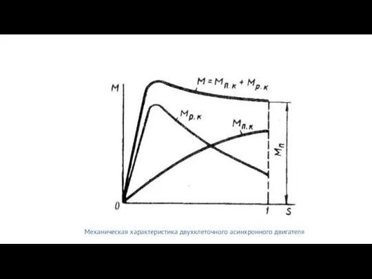 Механическая характеристика двухклеточного асинхронного двигателя