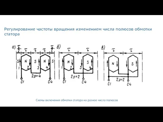 Регулирование частоты вращения изменением числа полюсов обмотки статора Схемы включения обмотки статора на разное число полюсов