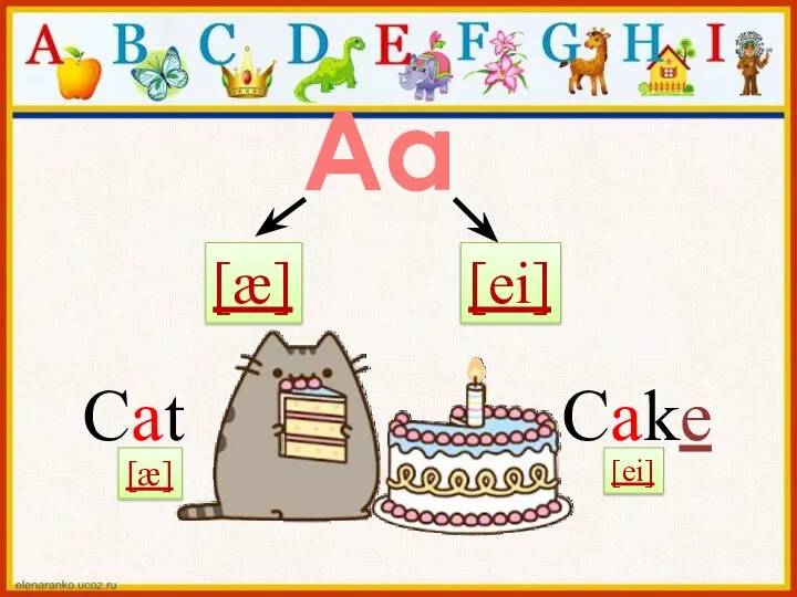Aa [æ] [ei] Cat Cake [ei] [æ]