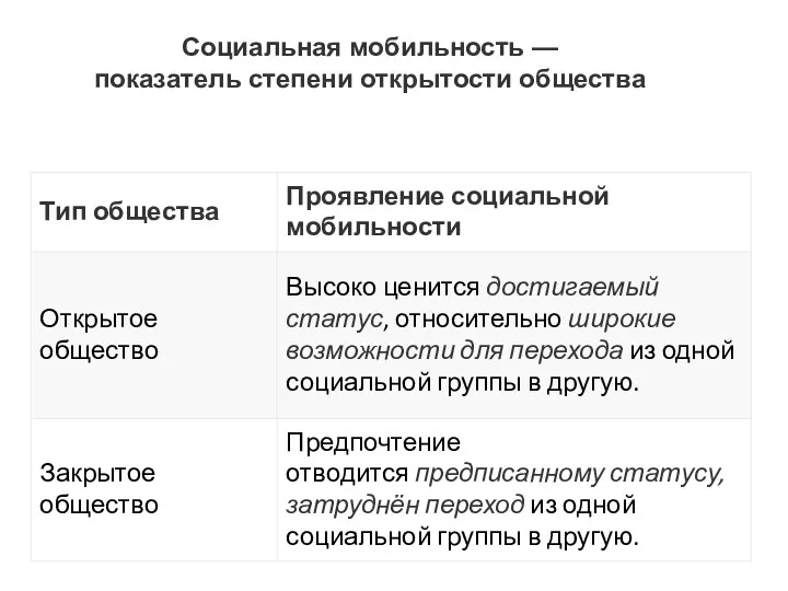 Социальная мобильность — показатель степени открытости общества