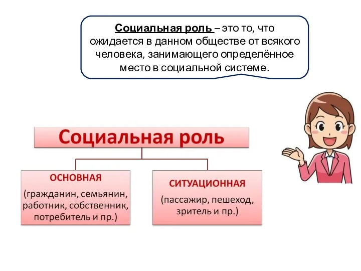 Социальная роль – это то, что ожидается в данном обществе