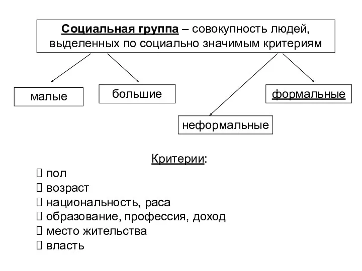 Социальная группа – совокупность людей, выделенных по социально значимым критериям