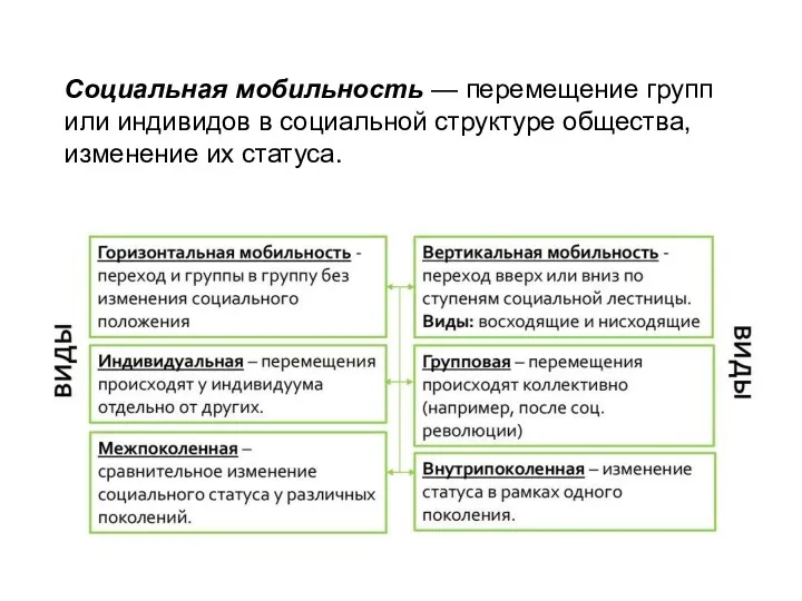 Социальная мобильность — перемещение групп или индивидов в социальной структуре общества, изменение их статуса.