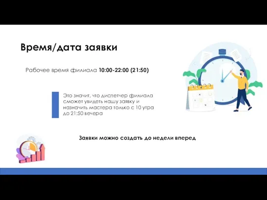 Время/дата заявки Рабочее время филиала 10:00-22:00 (21:50) Это значит, что