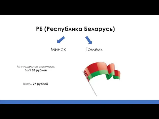 РБ (Республика Беларусь) Выезд 27 рублей Минимальная стоимость МнЧ 68 рублей Минск Гомель