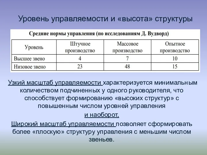 Уровень управляемости и «высота» структуры Узкий масштаб управляемости характеризуется минимальным