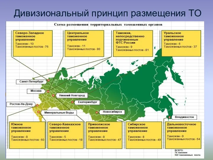 Дивизиональный принцип размещения ТО