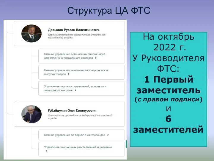 Структура ЦА ФТС На октябрь 2022 г. У Руководителя ФТС: 1 Первый заместитель