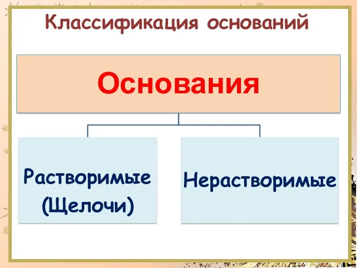 Классификация оснований