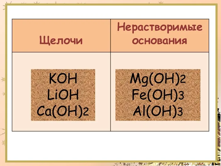 KOH LiOH Ca(OH)2 Mg(OH)2 Fe(OH)3 Al(OH)3