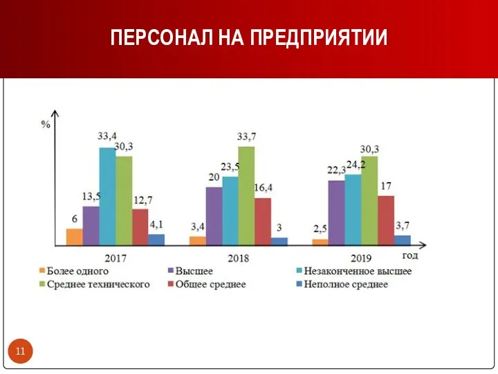 ПЕРСОНАЛ НА ПРЕДПРИЯТИИ