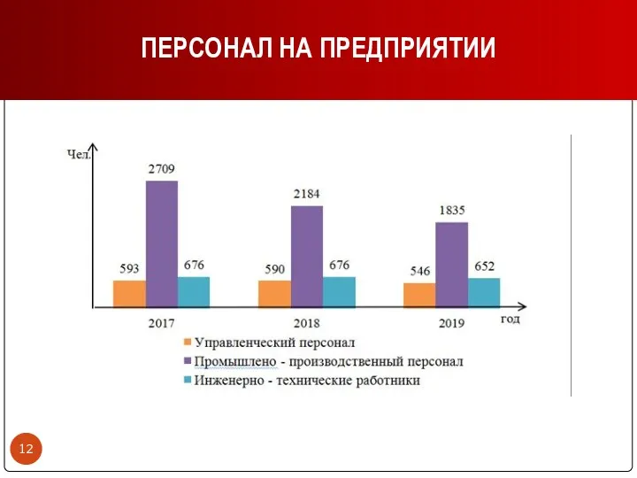 ПЕРСОНАЛ НА ПРЕДПРИЯТИИ