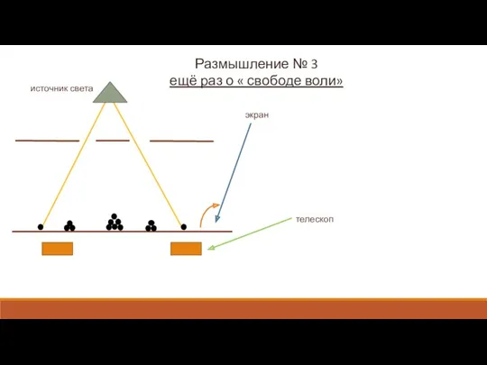 Размышление № 3 ещё раз о « свободе воли» экран телескоп источник света