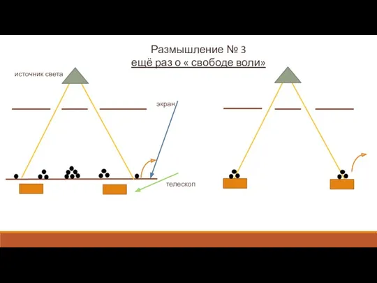 Размышление № 3 ещё раз о « свободе воли» экран телескоп источник света