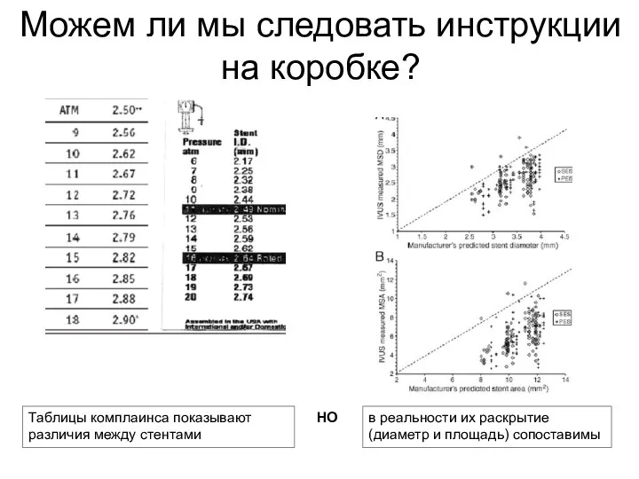 Таблицы комплаинса показывают различия между стентами в реальности их раскрытие