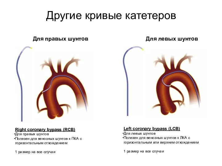 Right coronary bypass (RCB) Для правых шунтов Полезен для венозных