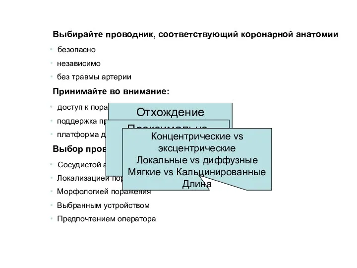 Выбирайте проводник, соответствующий коронарной анатомии безопасно независимо без травмы артерии