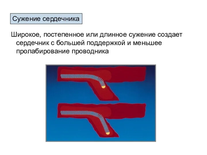 Сужение сердечника Широкое, постепенное или длинное сужение создает сердечник с большей поддержкой и меньшее пролабирование проводника