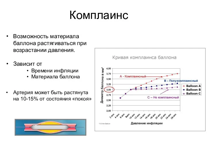 Комплаинс Возможность материала баллона растягиваться при возрастании давления. Зависит от