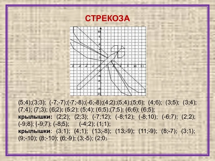 СТРЕКОЗА (5;4);(3;3); (-7;-7);(-7;-8);(-6;-8);(4;2);(5;4);(5;6); (4;6); (3;5); (3;4); (7;4); (7;3); (6;2); (5;2);