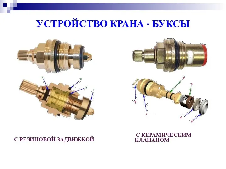 С РЕЗИНОВОЙ ЗАДВИЖКОЙ С КЕРАМИЧЕСКИМ КЛАПАНОМ УСТРОЙСТВО КРАНА - БУКСЫ