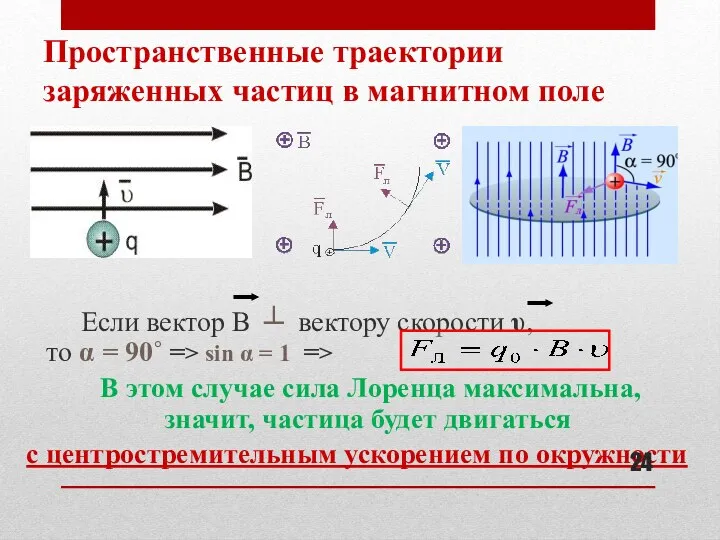 Пространственные траектории заряженных частиц в магнитном поле Если вектор В