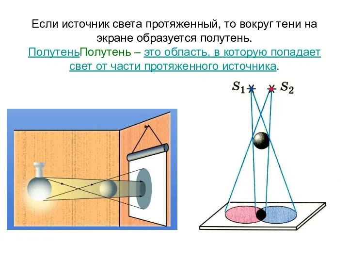 Если источник света протяженный, то вокруг тени на экране образуется