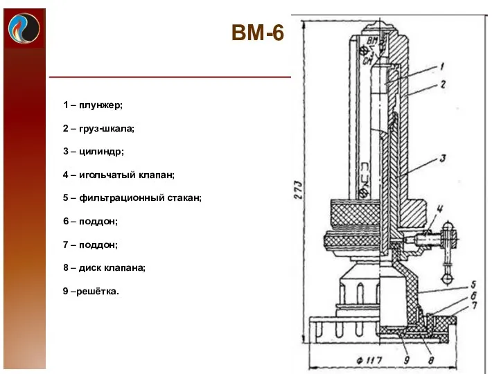 ВМ-6 1 – плунжер; 2 – груз-шкала; 3 – цилиндр;