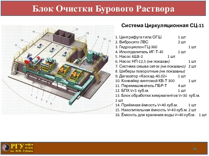 Блок Очистки Бурового Раствора Система Циркуляционная СЦ-11 1. Центрифуга типа