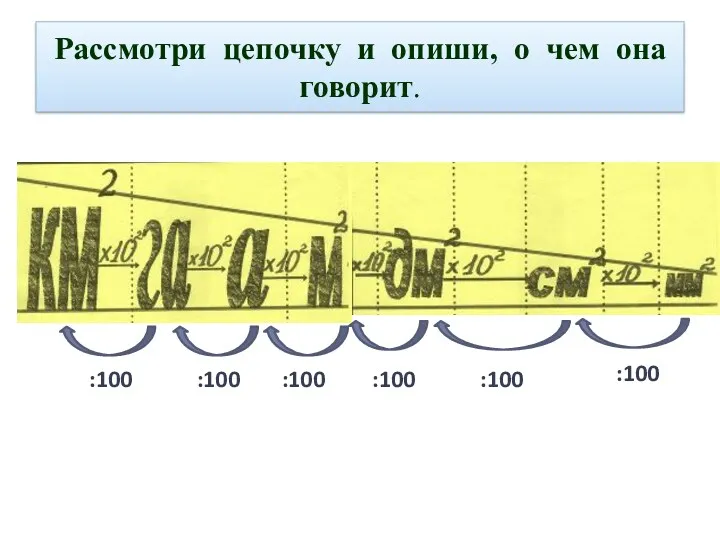 Рассмотри цепочку и опиши, о чем она говорит. :100 :100 :100 :100 :100 :100