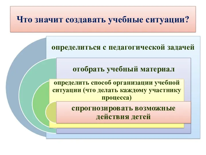 Что значит создавать учебные ситуации?