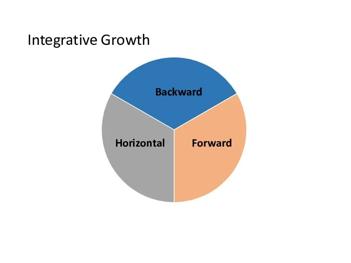Integrative Growth Backward Forward Horizontal
