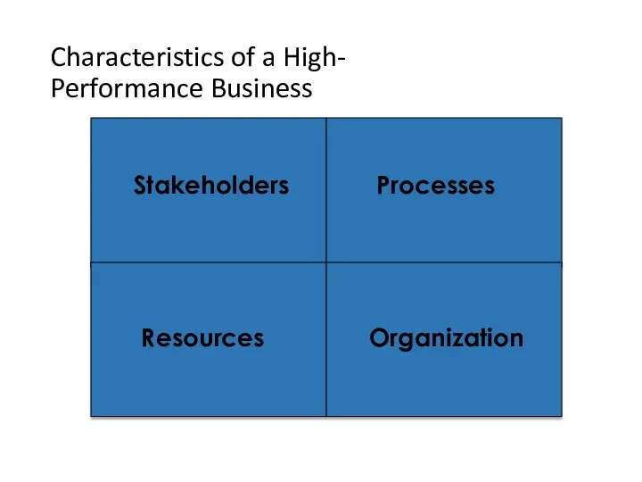 Characteristics of a High- Performance Business