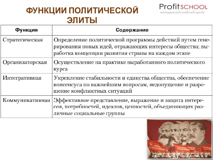 ФУНКЦИИ ПОЛИТИЧЕСКОЙ ЭЛИТЫ