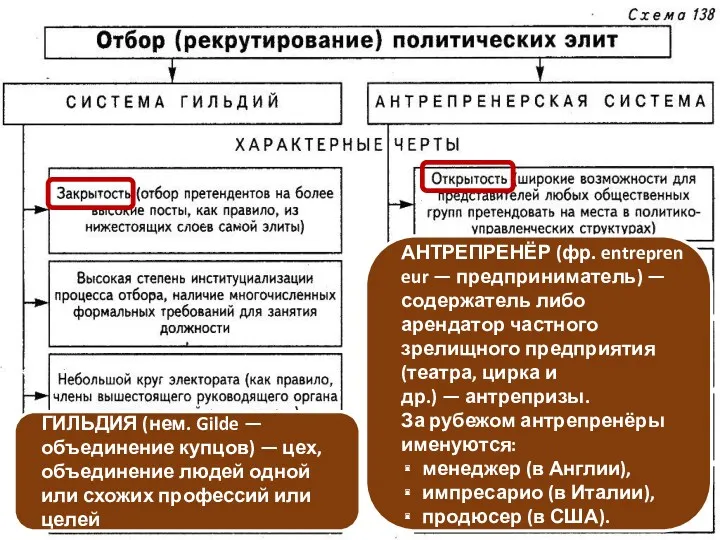 ГИЛЬДИЯ (нем. Gilde — объединение купцов) — цех, объединение людей одной или схожих