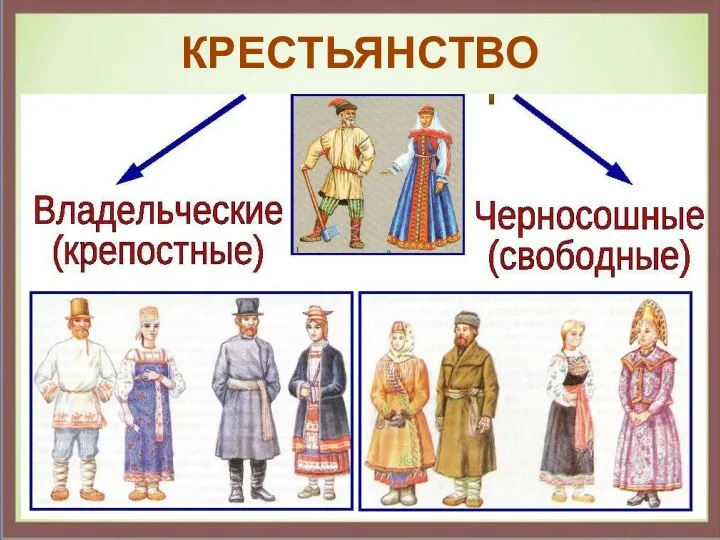 КРЕСТЬЯНСТВО