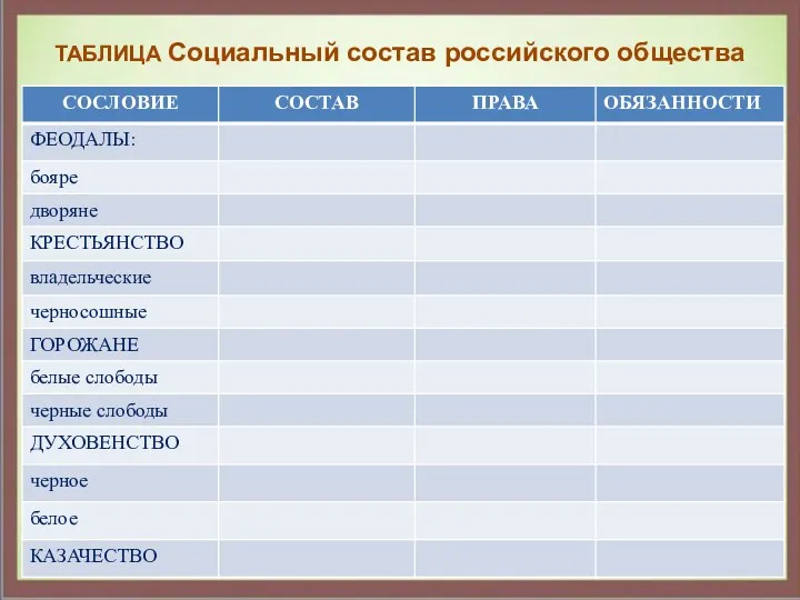 ТАБЛИЦА Социальный состав российского общества