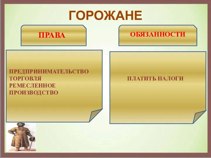 ГОРОЖАНЕ ПРАВА ОБЯЗАННОСТИ ПРЕДПРИНИМАТЕЛЬСТВО ТОРГОВЛЯ РЕМЕСЛЕННОЕ ПРОИЗВОДСТВО ПЛАТИТЬ НАЛОГИ