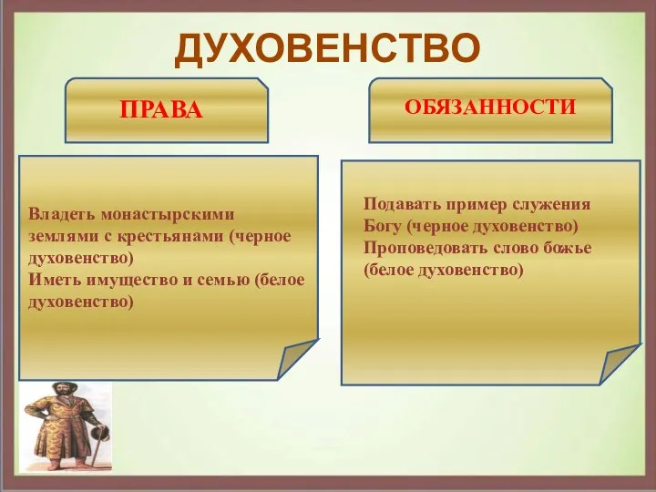 ДУХОВЕНСТВО ПРАВА ОБЯЗАННОСТИ Владеть монастырскими землями с крестьянами (черное духовенство)