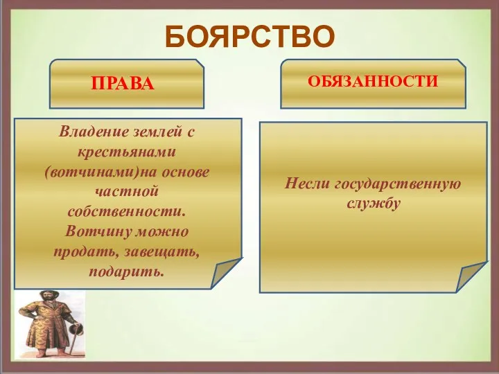 БОЯРСТВО ПРАВА ОБЯЗАННОСТИ Владение землей с крестьянами (вотчинами)на основе частной