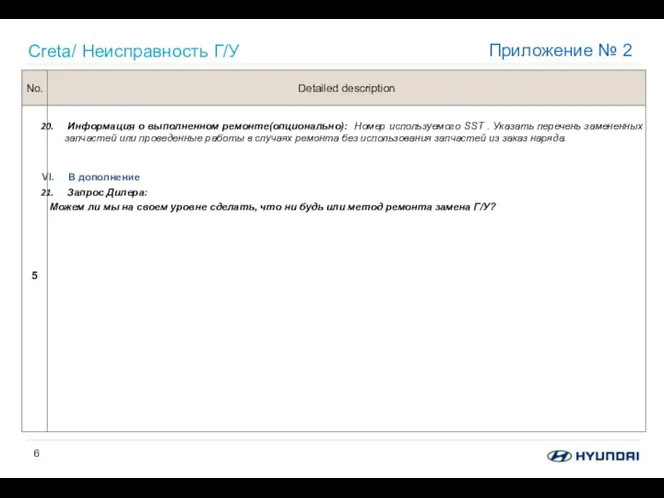 Приложение № 2 Creta/ Неисправность Г/У