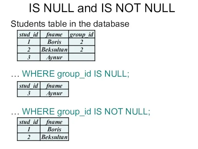 Students table in the database … WHERE group_id IS NULL;