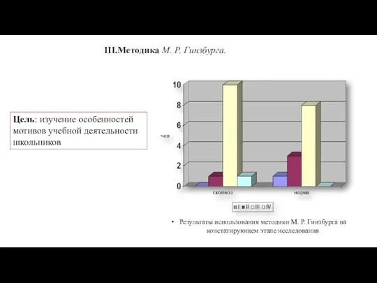 III.Методика М. Р. Гинзбурга. Результаты использования методики М. Р. Гинзбурга