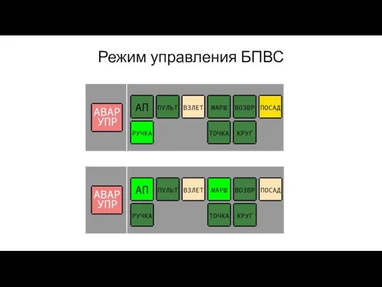 Режим управления БПВС