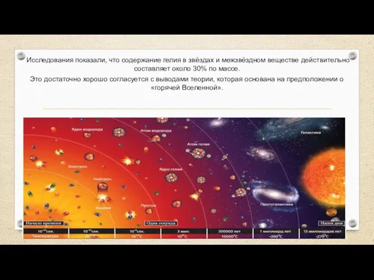 Исследования показали, что содержание гелия в звёздах и межзвёздном веществе