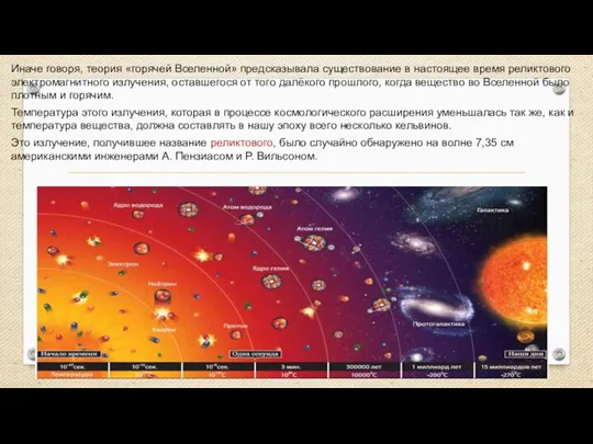 Иначе говоря, теория «горячей Вселенной» предсказывала существование в настоящее время